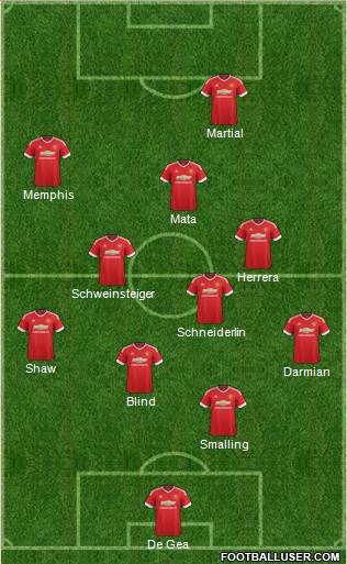 Manchester United Formation 2015