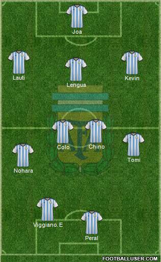 Argentina Formation 2015