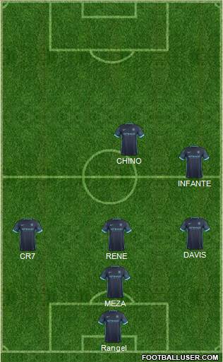 Manchester City Formation 2015