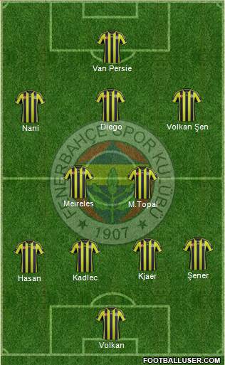 Fenerbahçe SK Formation 2015