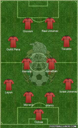 Mexico Formation 2015