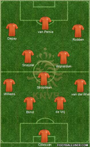 Holland Formation 2015