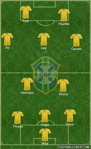 Brazil Formation 2015