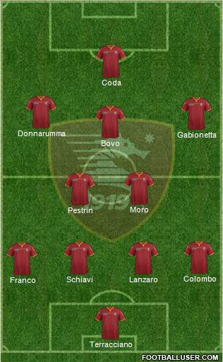 Salernitana Formation 2015