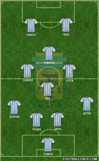 Argentina Formation 2015