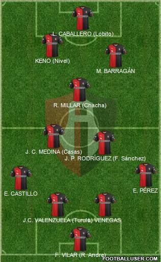 Club Deportivo Atlas Formation 2015