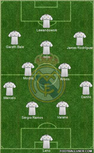 Real Madrid C.F. Formation 2015