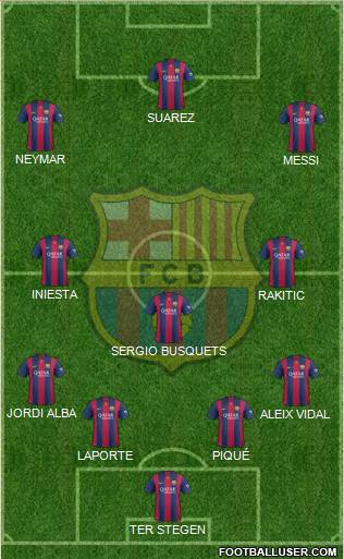 F.C. Barcelona Formation 2015