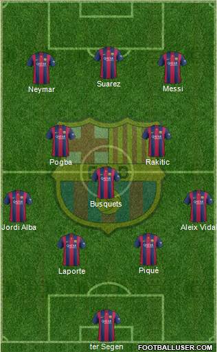F.C. Barcelona Formation 2015