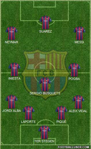 F.C. Barcelona Formation 2015