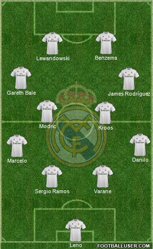 Real Madrid C.F. Formation 2015