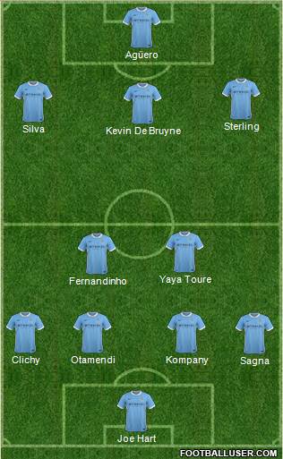 Manchester City Formation 2015