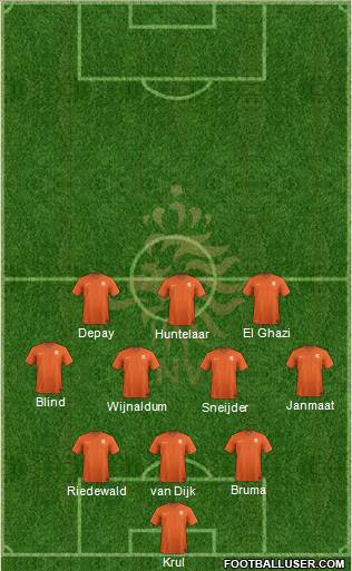 Holland Formation 2015