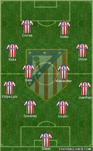 C. Atlético Madrid S.A.D. Formation 2015