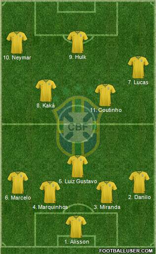 Brazil Formation 2015