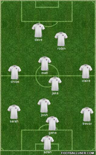U.S.A. Formation 2015