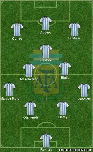 Argentina Formation 2015