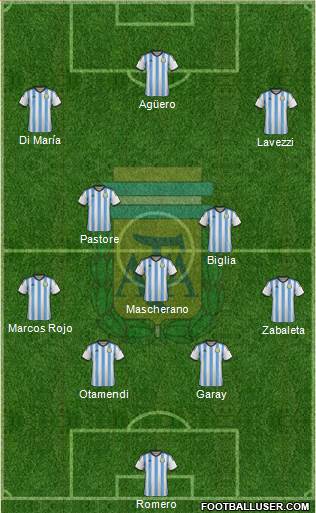 Argentina Formation 2015