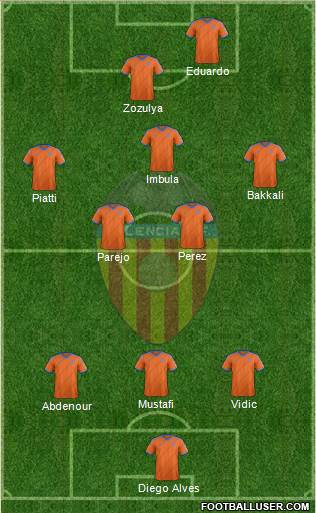 Valencia C.F., S.A.D. Formation 2015