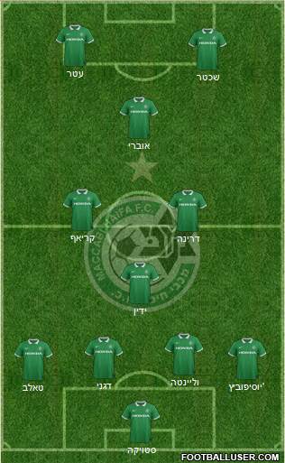 Maccabi Haifa Formation 2015