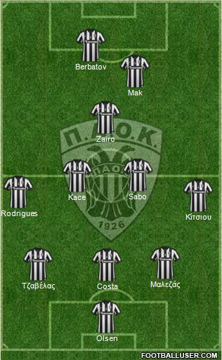 AS PAOK Salonika Formation 2015