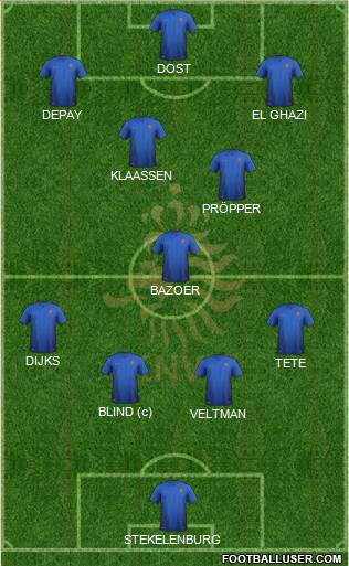 Holland Formation 2015