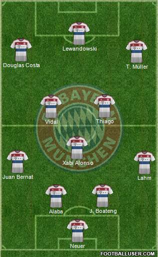 FC Bayern München Formation 2015