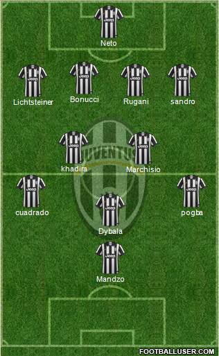 Juventus Formation 2015