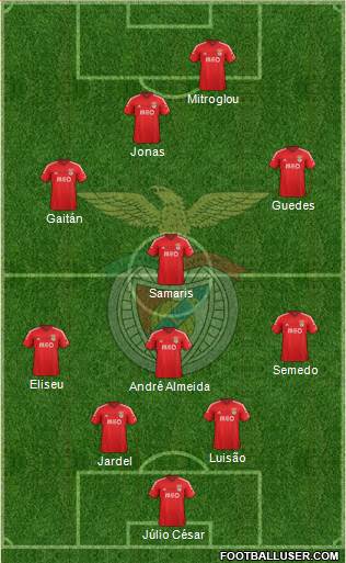 Sport Lisboa e Benfica - SAD Formation 2015