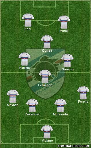 Sampdoria Formation 2015
