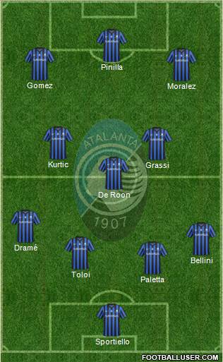 Atalanta Formation 2015