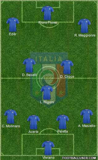 Italy Formation 2015