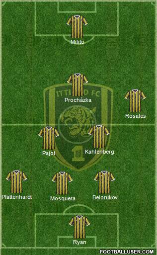 Al-Ittihad (KSA) Formation 2015