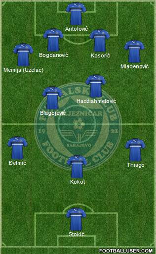 FK Zeljeznicar Sarajevo Formation 2015