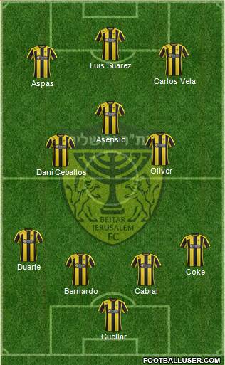 Beitar Jerusalem Formation 2015