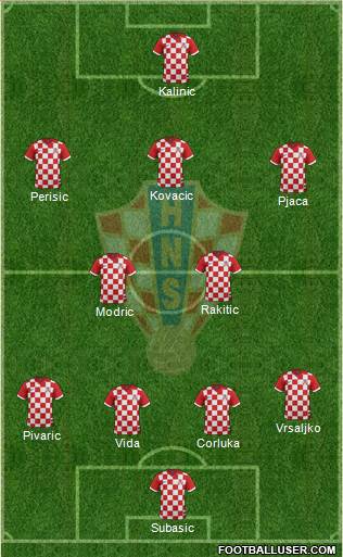 Croatia Formation 2015