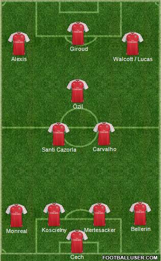 Arsenal Formation 2015