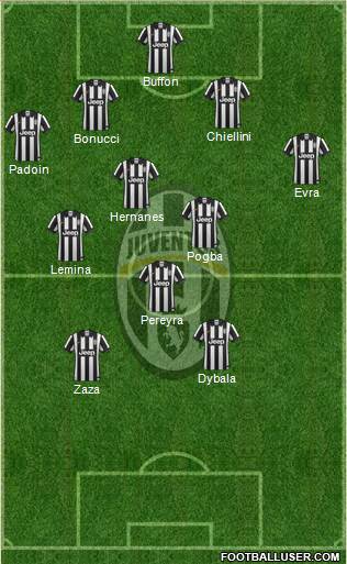 Juventus Formation 2015