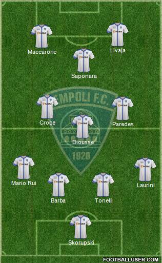 Empoli Formation 2015