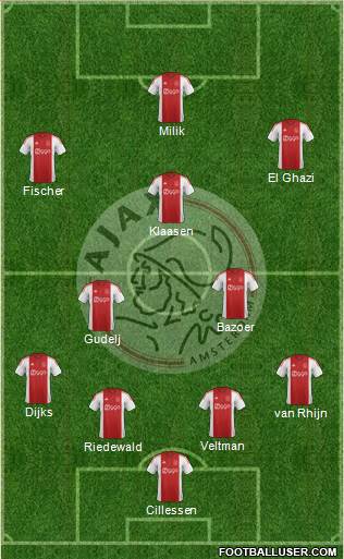 AFC Ajax Formation 2015