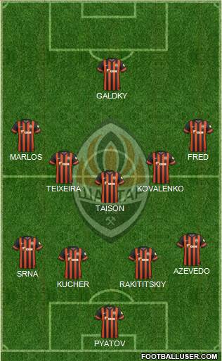 Shakhtar Donetsk Formation 2015