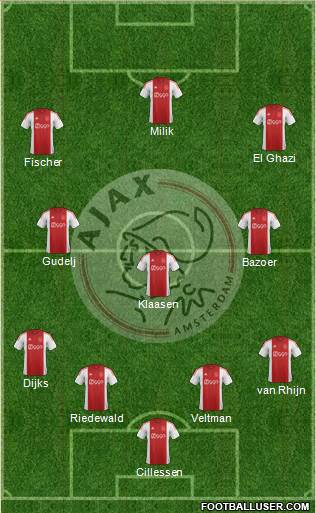 AFC Ajax Formation 2015