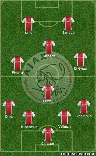 AFC Ajax Formation 2015