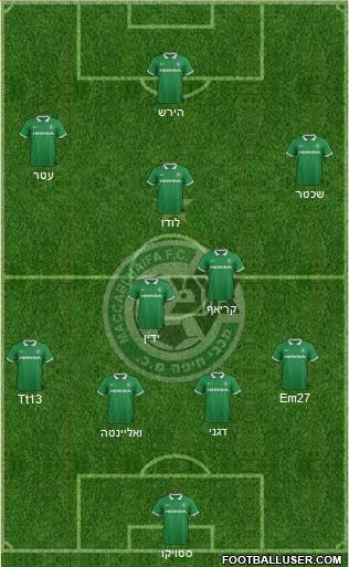 Maccabi Haifa Formation 2015