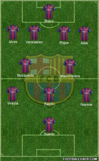 F.C. Barcelona Formation 2015