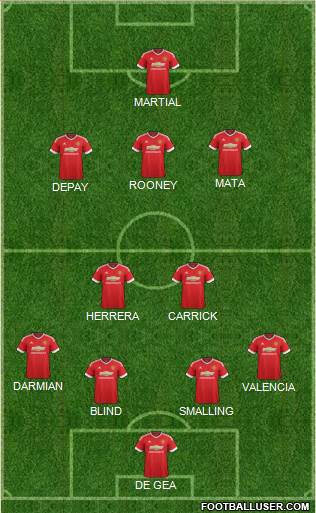 Manchester United Formation 2015