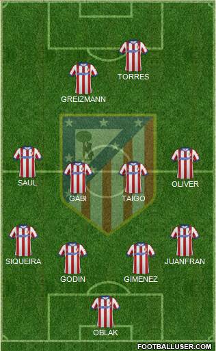C. Atlético Madrid S.A.D. Formation 2015