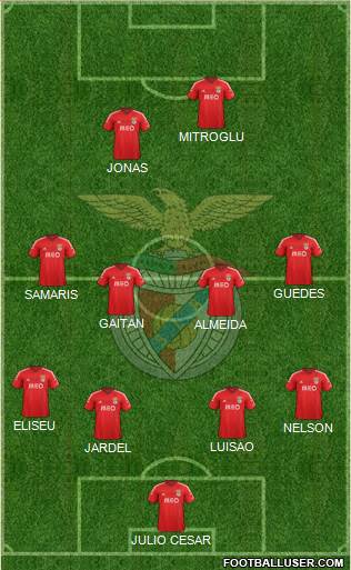 Sport Lisboa e Benfica - SAD Formation 2015