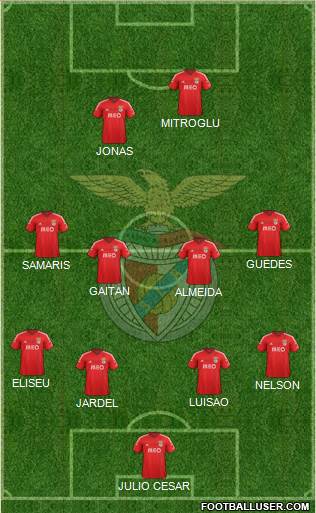 Sport Lisboa e Benfica - SAD 4-4-2 football formation