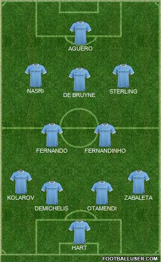 Manchester City Formation 2015